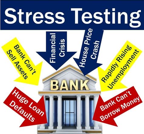 the impact of stress tests on bank lending|banking stress test results.